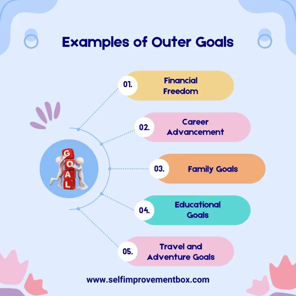 Examples of Outer Goals