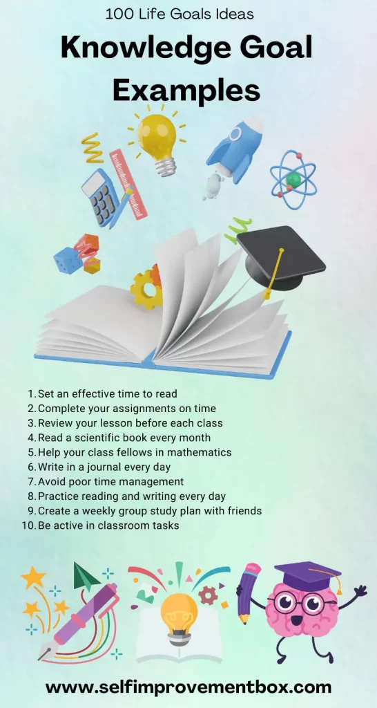 In this image contain 10 Knowledge Goal Examples