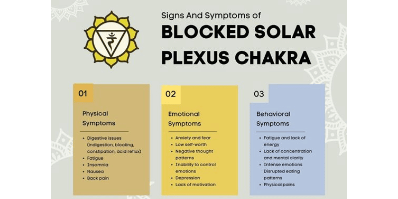 Signs of an Imbalanced Navel Chakra